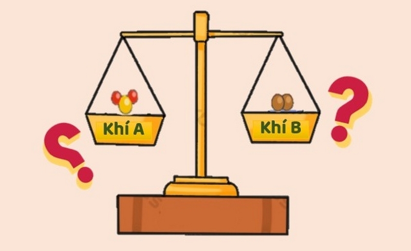 công thức tính tỉ khối ảnh 2