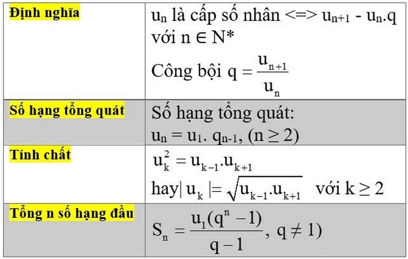 công thức tổng cấp số nhân ảnh 2