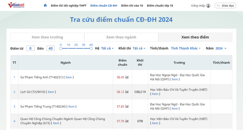 Qua các nguồn tin tức uy tín