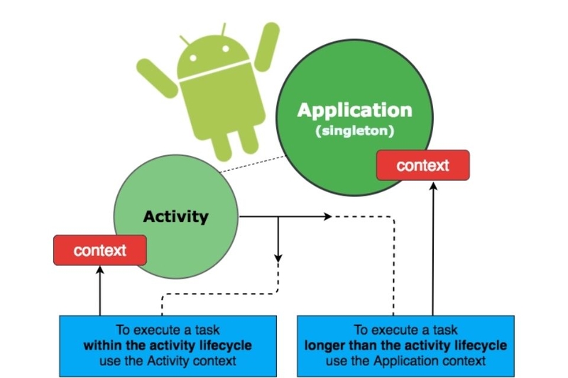 context là gì (ảnh 2)