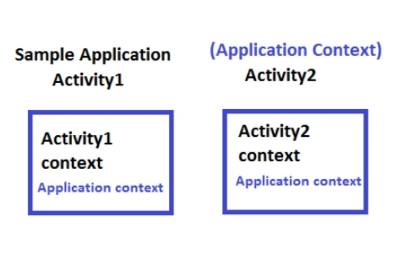 context là gì (ảnh 3)