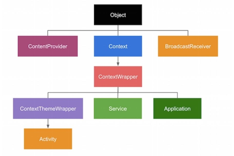 context là gì (ảnh 4)