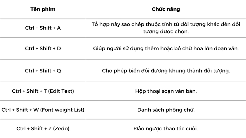 Nhóm phím Ctrl +...