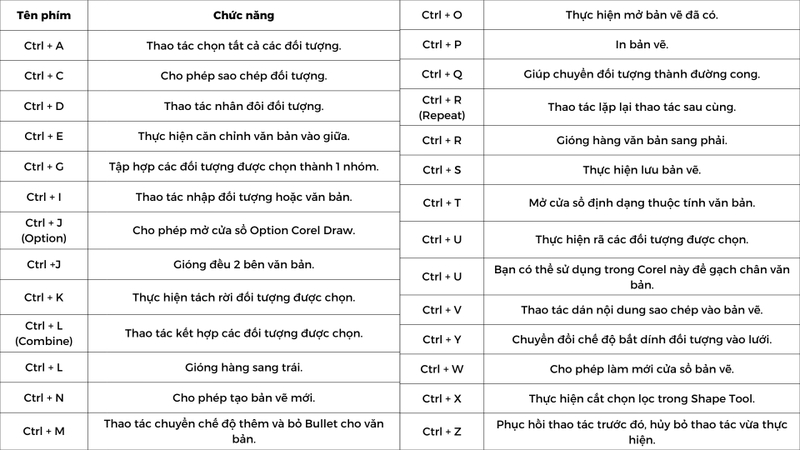 Nhóm phím Ctrl +...