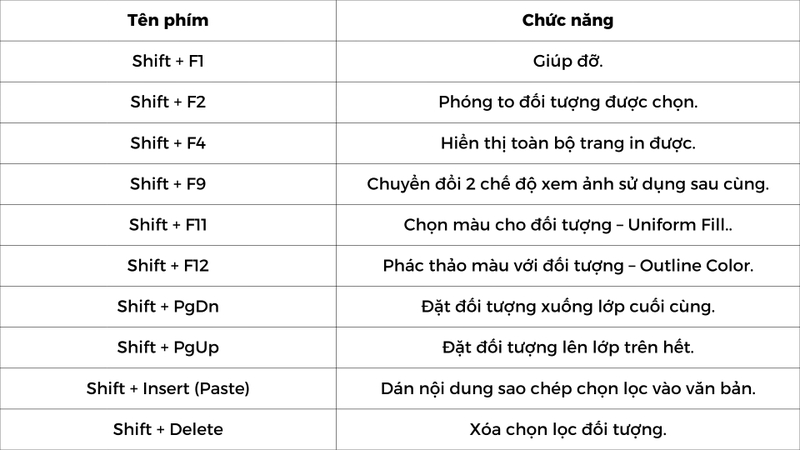 Nhóm phím Shift +...