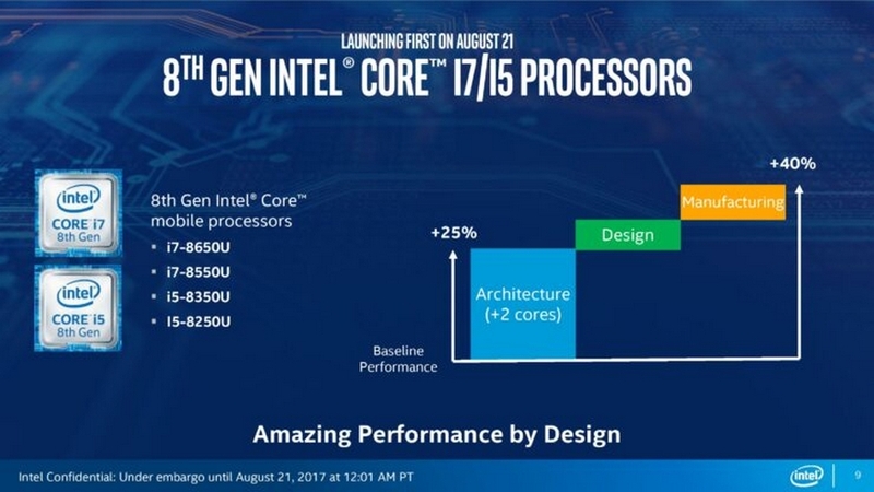 CPU Intel Kabylake Refresh ảnh 3