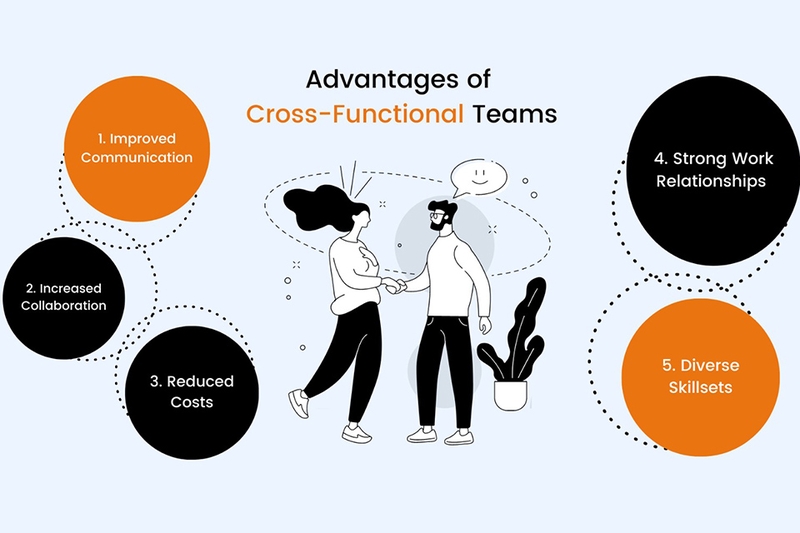 cross-functional-team-la-gi-3.jpg