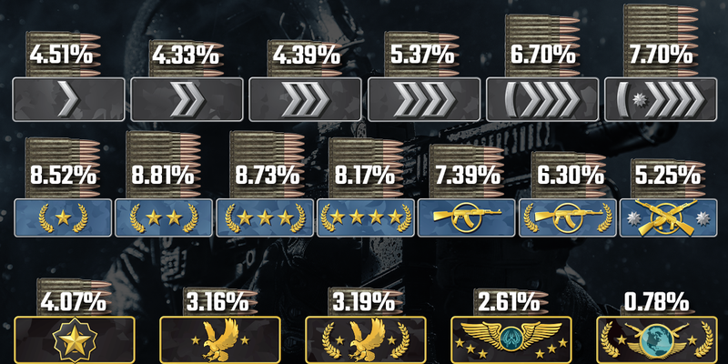 CSGO Stat