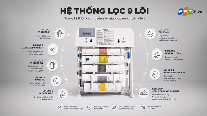 Hệ thống lọc 9 lõi chuyên sâu
