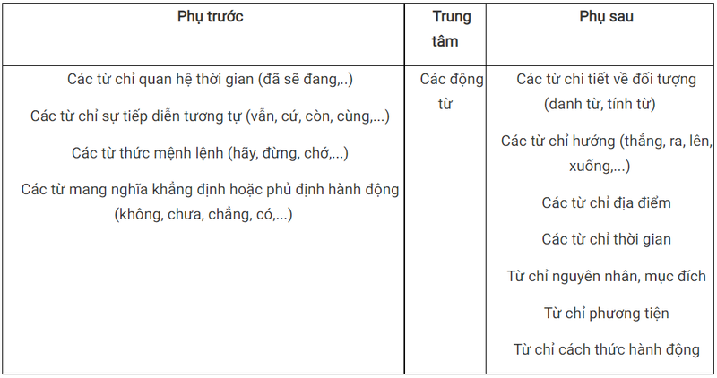 cụm từ là gì 2.png