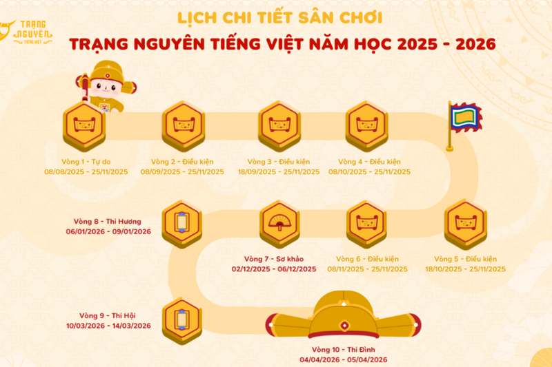 cuộc thi trạng nguyên tiếng việt (2)