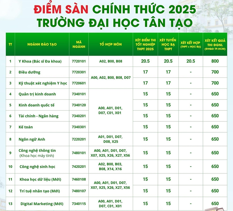Đề án tuyển sinh Đại học Tân Tạo 2025 - 04