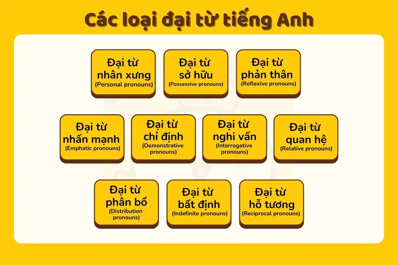đại từ là gì 2