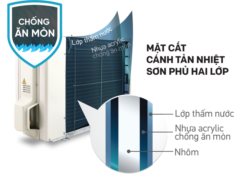 daikin-inverter-15-hp-ftkb35zvmv-9.png
