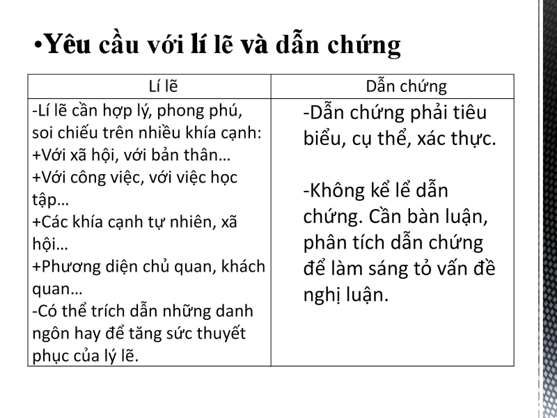 dẫn chứng là gì 3.jpg