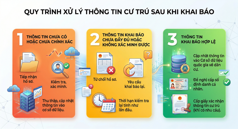 Xử lý thông tin cư trú sau khi khai báo