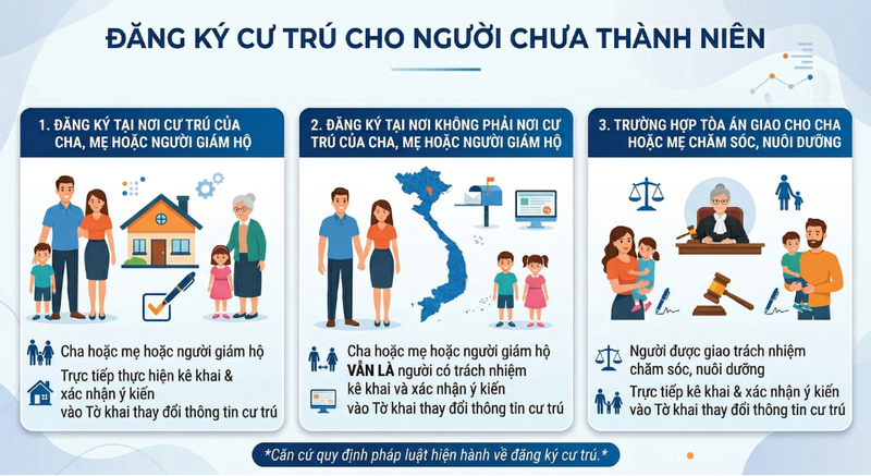Đăng ký cư trú đối với người chưa thành niên