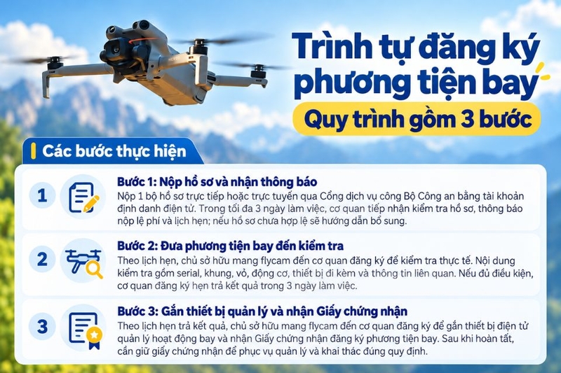 đăng ký và đề nghị cấp phép bay flycam (ảnh 3)