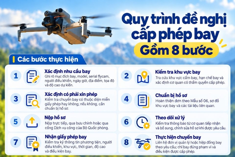 đăng ký và đề nghị cấp phép bay flycam (ảnh 4)