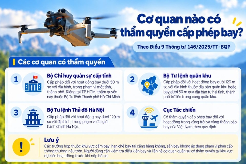 đăng ký và đề nghị cấp phép bay flycam (ảnh 5)
