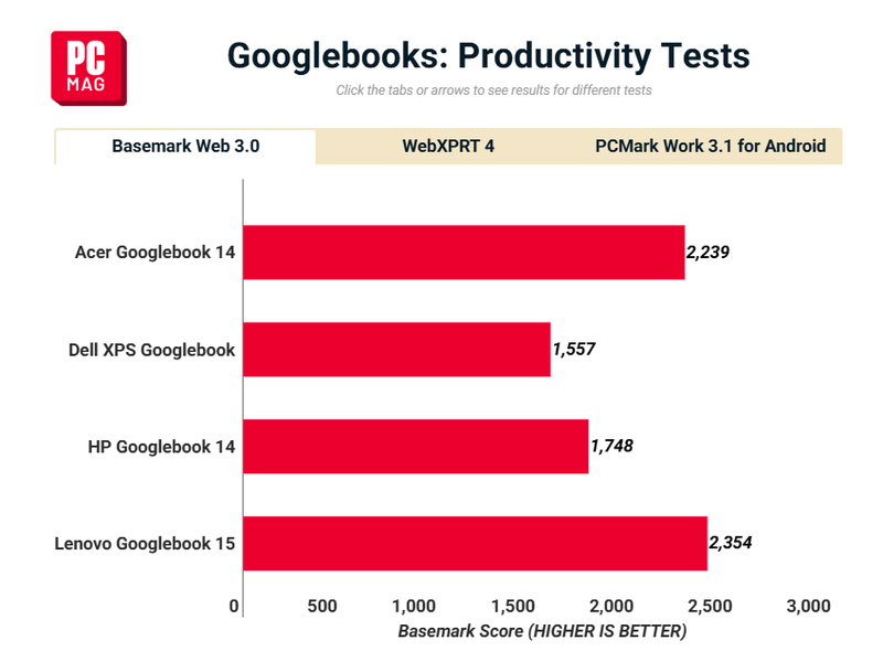 Đánh giá Acer Googlebook 14 - hình 16