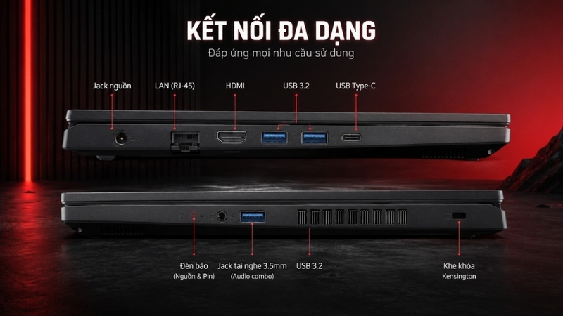 Hệ thống kết nối toàn diện, tốc độ cao