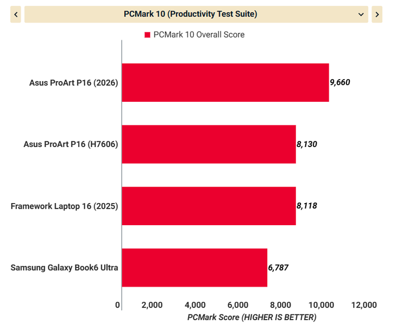 Đánh giá Asus ProArt P16 (2026) - hình 4