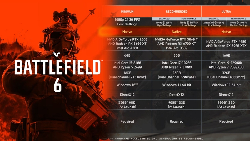 Tối ưu: Điểm sáng lớn nhất của Battlefield 6