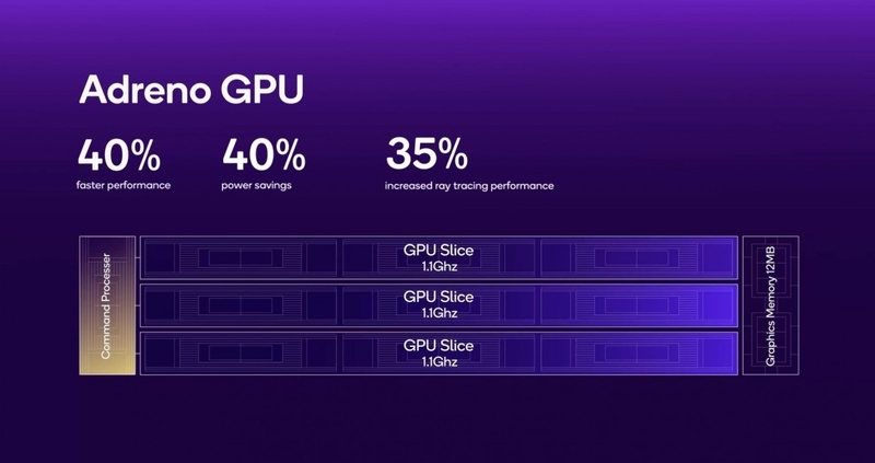 Đánh giá chipset Snapdragon 8 Elite (ảnh 5)