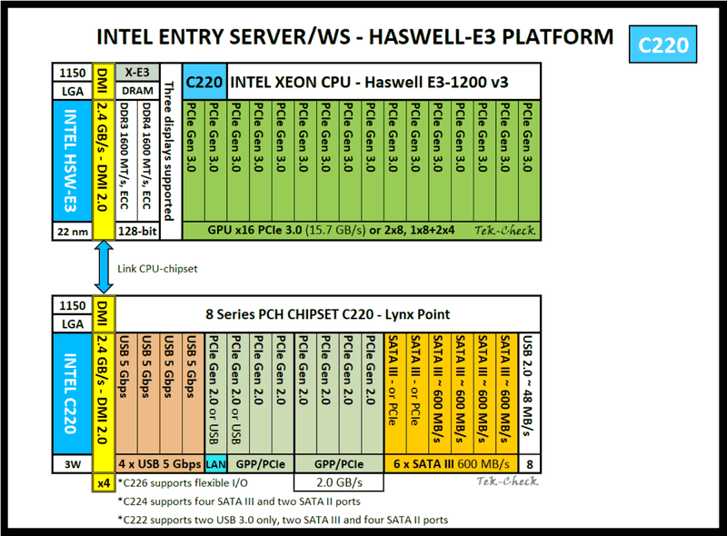 đánh giá CPU Xeon 1220v3 - Hình 3