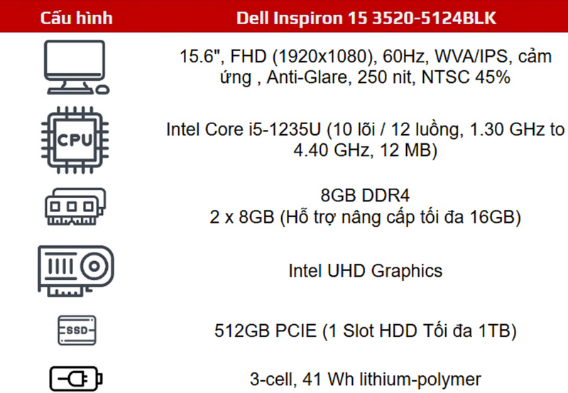 Hiệu năng cơ bản với Intel Core i3-1215U