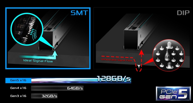 Đánh giá main ASRock B760M Pro RS ảnh 8