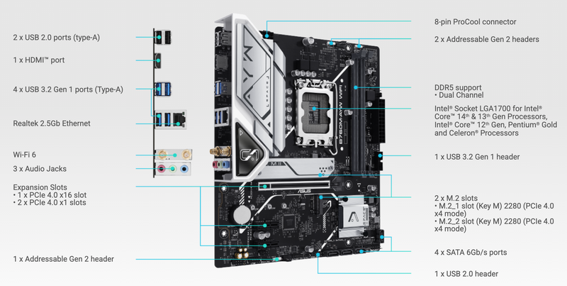 đánh giá mainboard asus b760m ayw wifi ddr5 - Hình 2