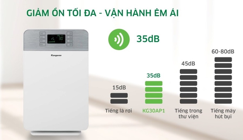 Đánh giá máy lọc không khí Kangaroo hình 1