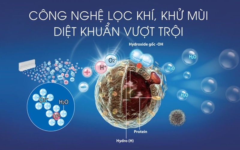 Đánh giá máy lọc không khí Sharp ảnh 4