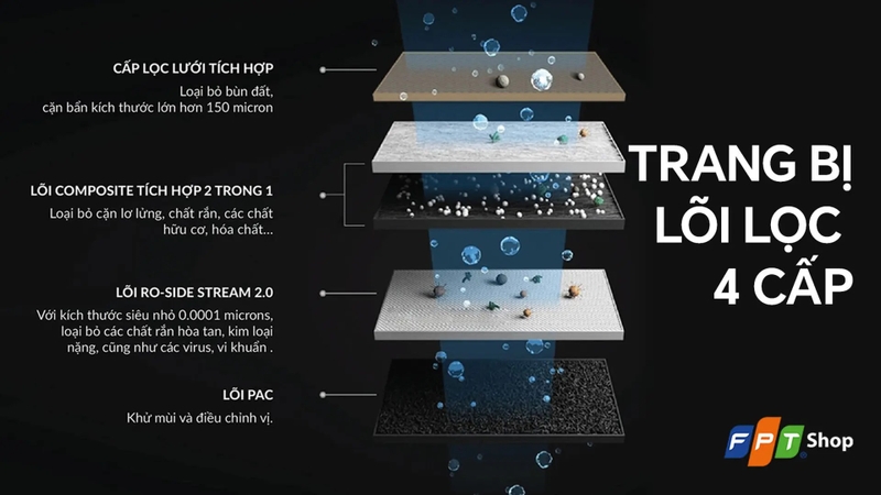Đ&aacute;nh gi&aacute; m&aacute;y lọc nước AO Smith S600 4