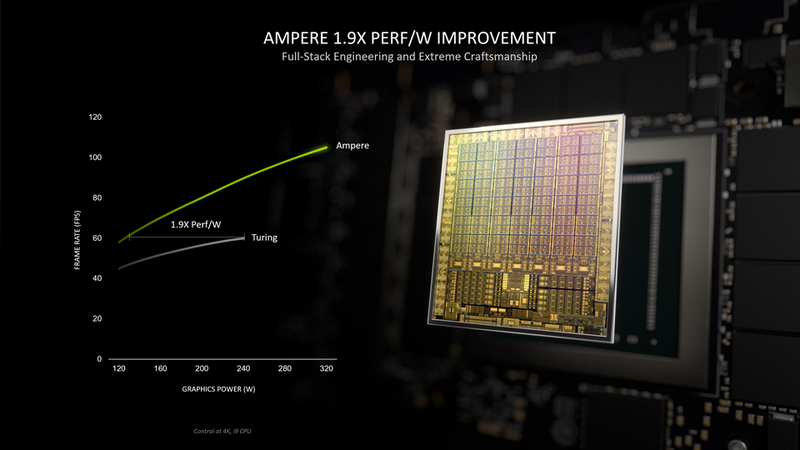 RTX 3050 không phải là phiên bản GPU mới trên thị trường