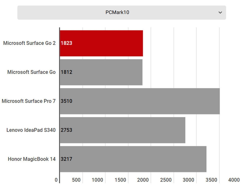 Đánh giá Surface Go 2 - ảnh 7
