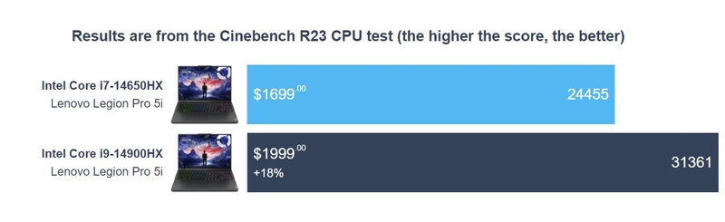 Đánh giá Legion 5 Pro 2024 - hình 12