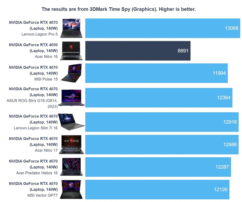 Đánh giá Legion 5 Pro 2024 - hình 13