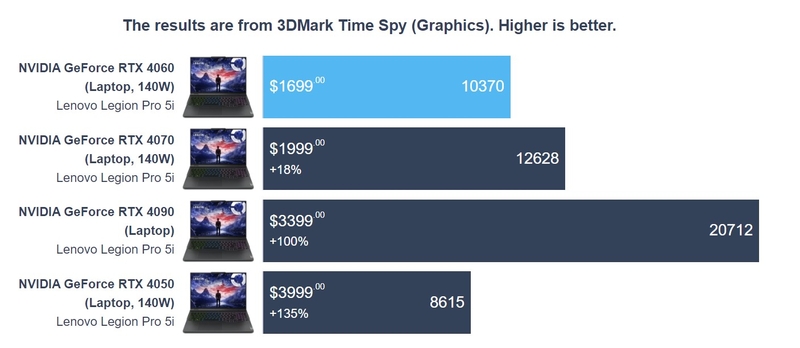 Đánh giá Legion 5 Pro 2024 - hình 14