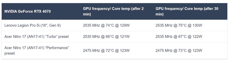 Đánh giá Legion 5 Pro 2024 - hình 17