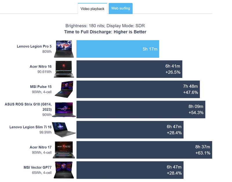 Đánh giá Legion 5 Pro 2024 - hình 18