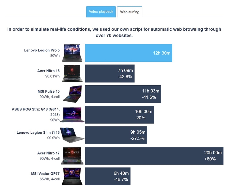 Đánh giá Legion 5 Pro 2024 - hình 19