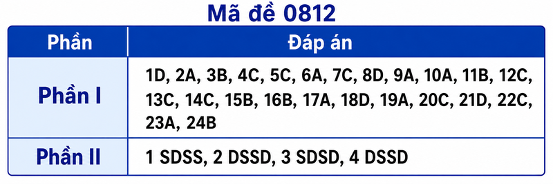 Mã đề 0812