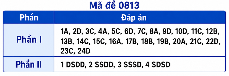 Mã đề 0813
