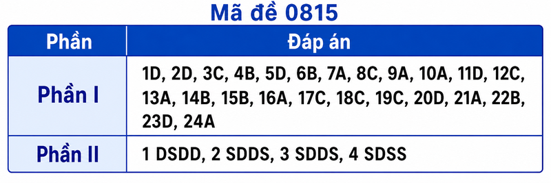 Mã đề 0815