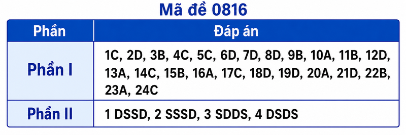 Mã đề 0816
