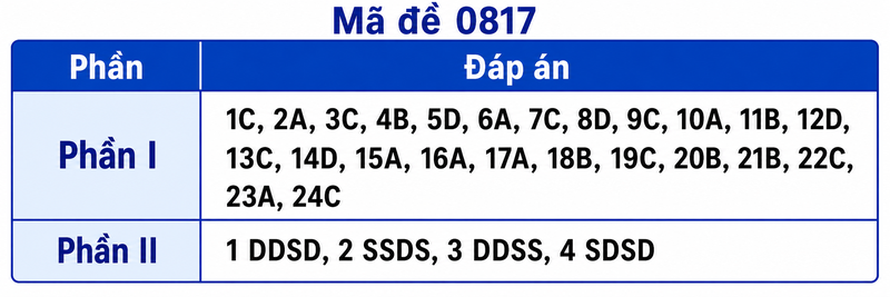 Mã đề 0817