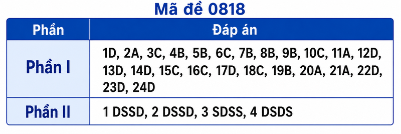 Mã đề 0818